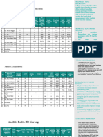 Template Evaluasi Mandiri Maluku Sms LL