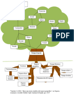 Arbol Conceptual