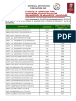 Existencias de Municiones 31 Mar 23