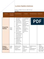 3 Cuadros SOBRE LA PRIMERA REPÚBLICA DOMINICANA 1844