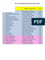 Daftar Peserta Dauroh Kaligrafi 2024