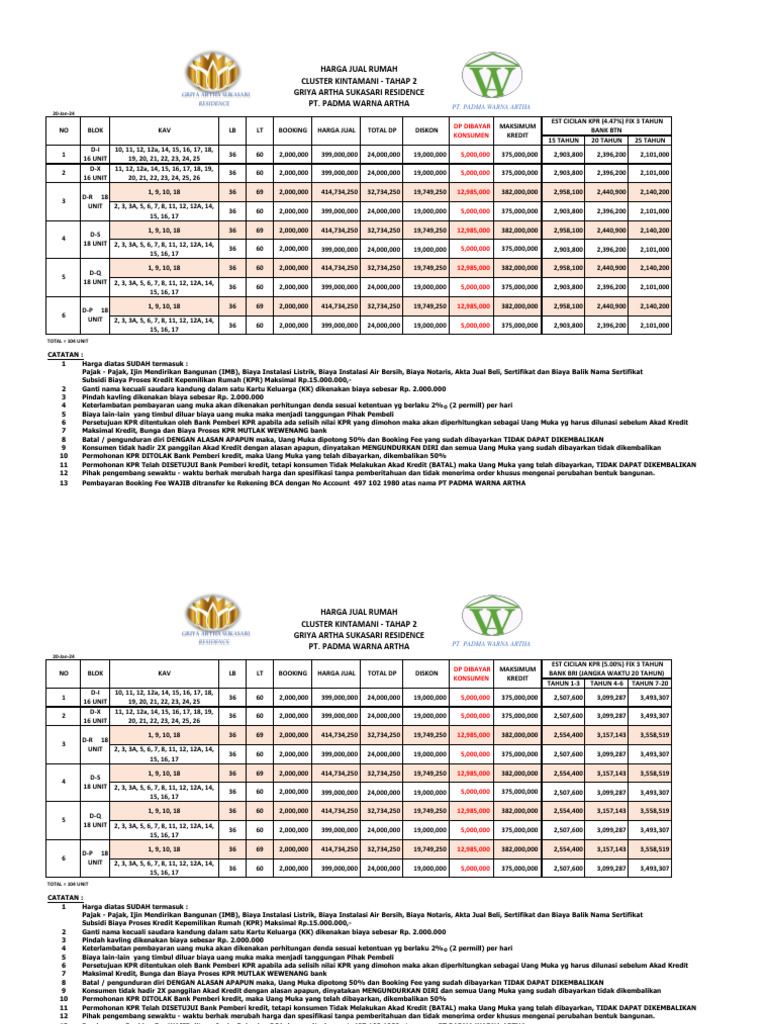 Tahap 2 - Kintamani 2 Jan 24 (PL) - Fiex 3 Tahun BTN & Bri | PDF
