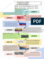 Historia Económica de Colombia en El Siglo XXI