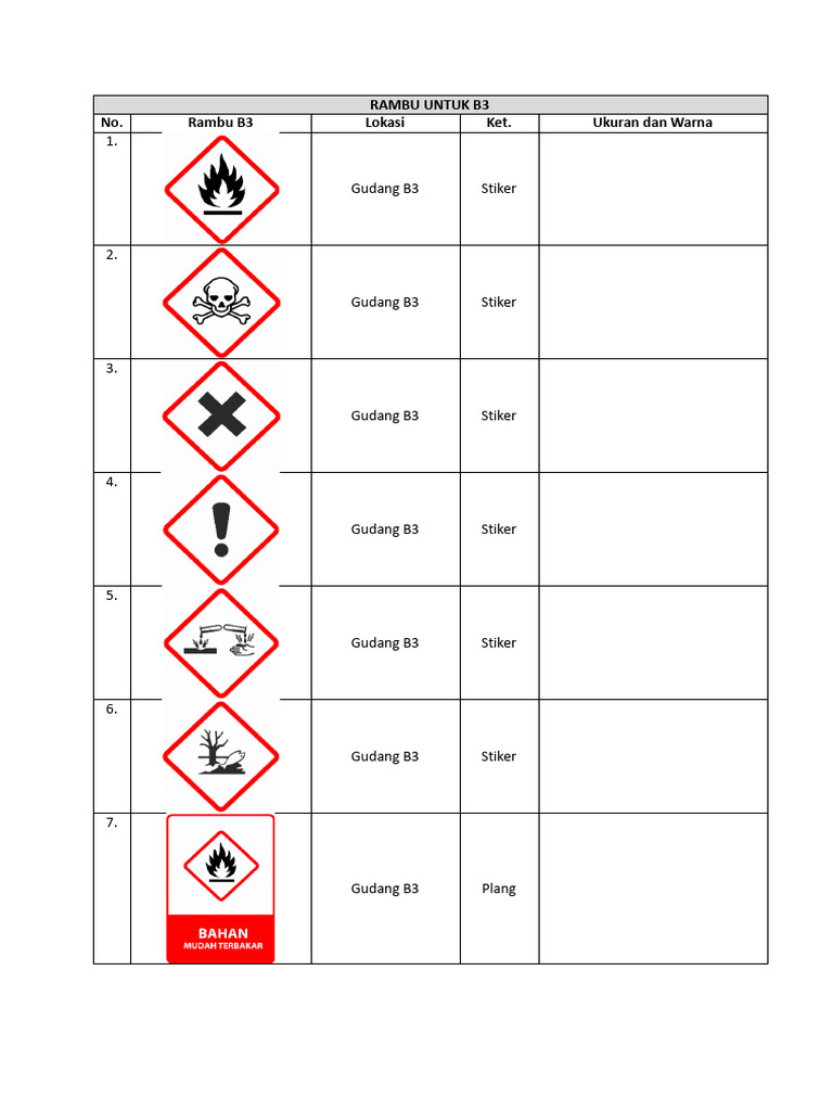 Plang Rambu untuk Gudang B3 | PDF