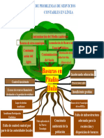 Arbol de Problemas