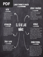 Mapa Mental El Sí de Las Niñas