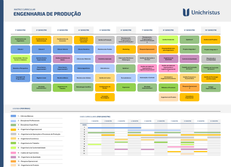 Matriz Curricular de Engenharia de Produção | PDF | Engenharia ...
