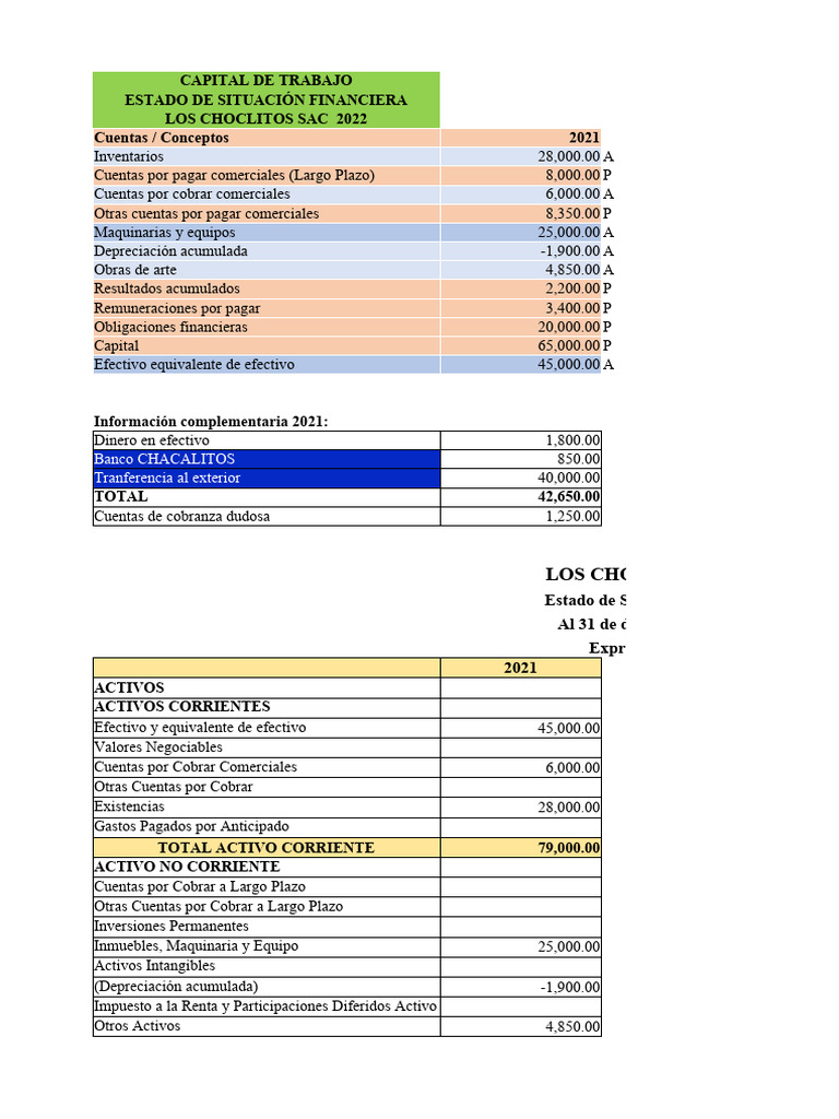 Capital de Trabajo Yeny | PDF | Capital de trabajo | Activo fijo
