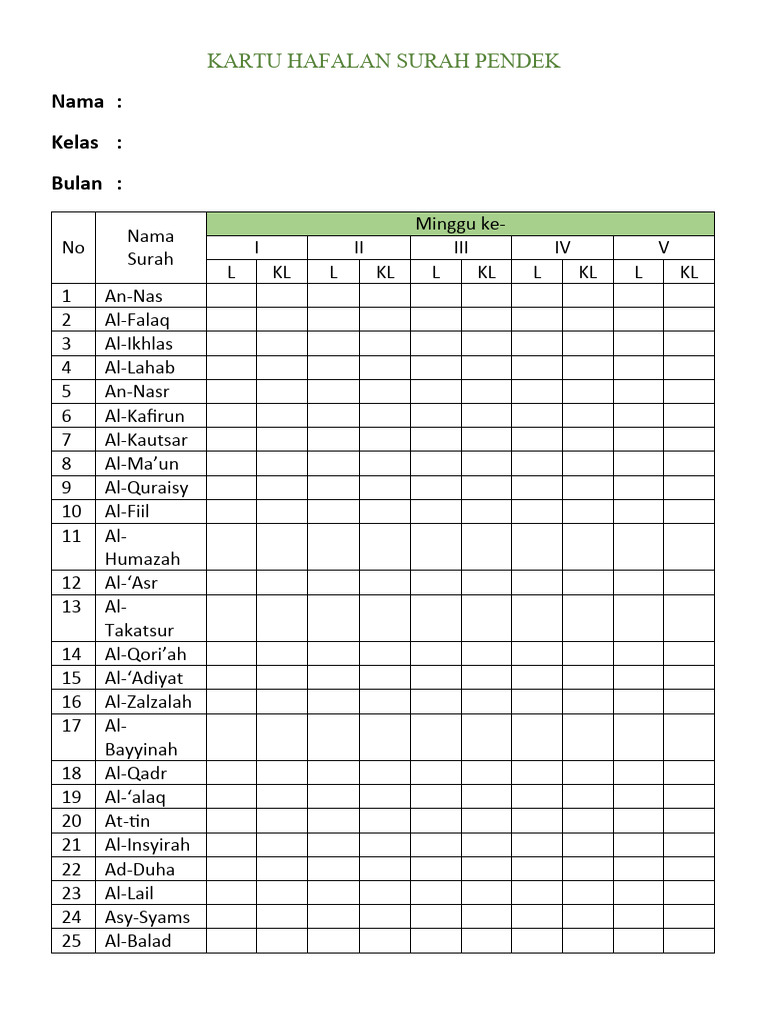 skrip-hafalan-surah-tpq-pdf
