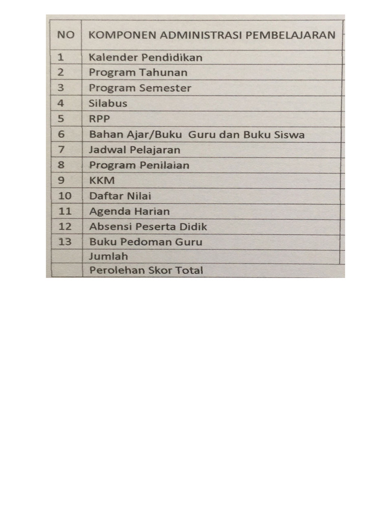 Adm Pembelajaran | PDF