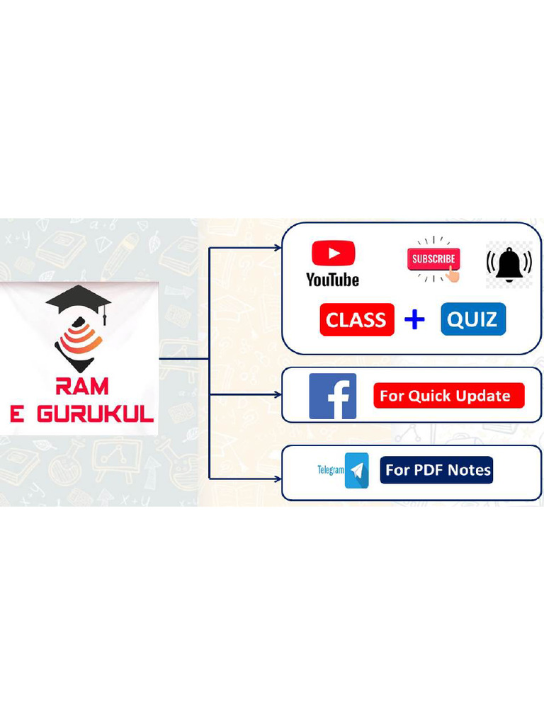 GK Tricks and Important Facts | PDF