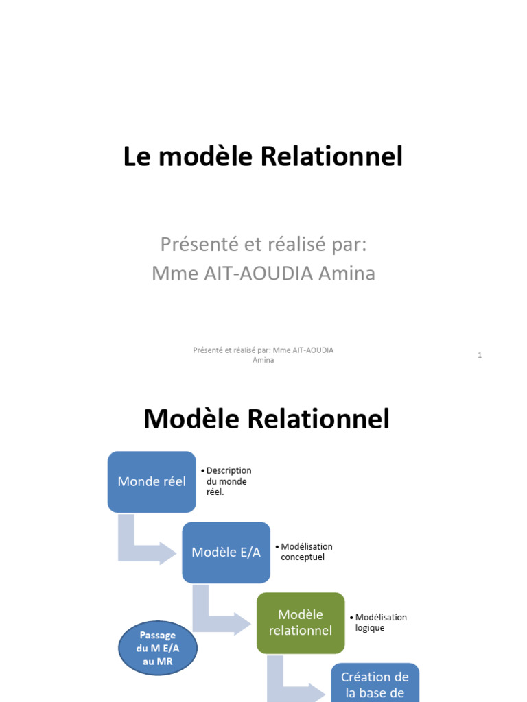 Modèle Relationnel et Concepts Clés | PDF | Modèle relationnel | Design ...