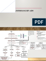 Pertemuan 2 Patofisiologi Hiv Aids