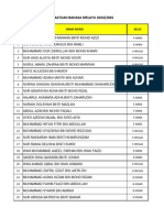 Kelab Dan Persatuan 2024