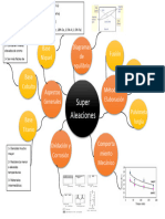 Evidencia 6 - Mapa Mental de Conceptos Básicos de Las Superaleaciones