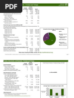 Forests Grass Lands and Drylands Trinidad and Tobago