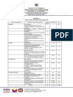 PT - Mapeh 3 - Q3