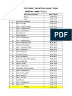 Nomor Urut Tingkat Sma SMK Ma