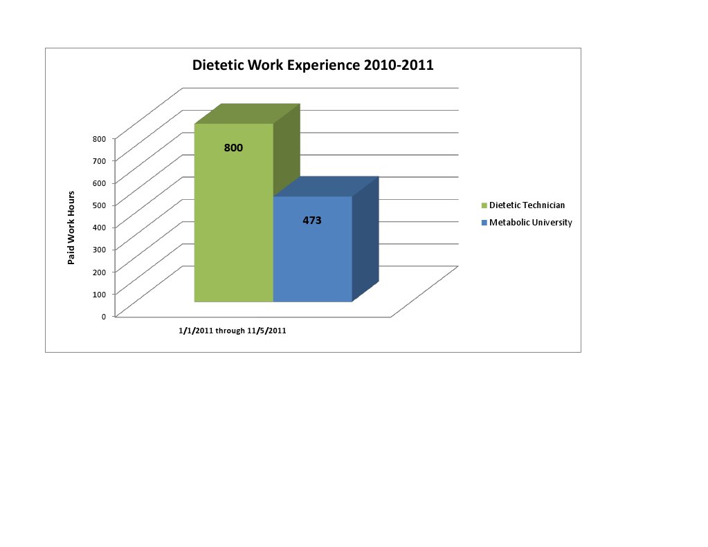 Work Graph For Website | PDF