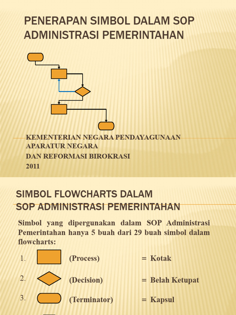 Penggunaan Simbol SOP | PDF