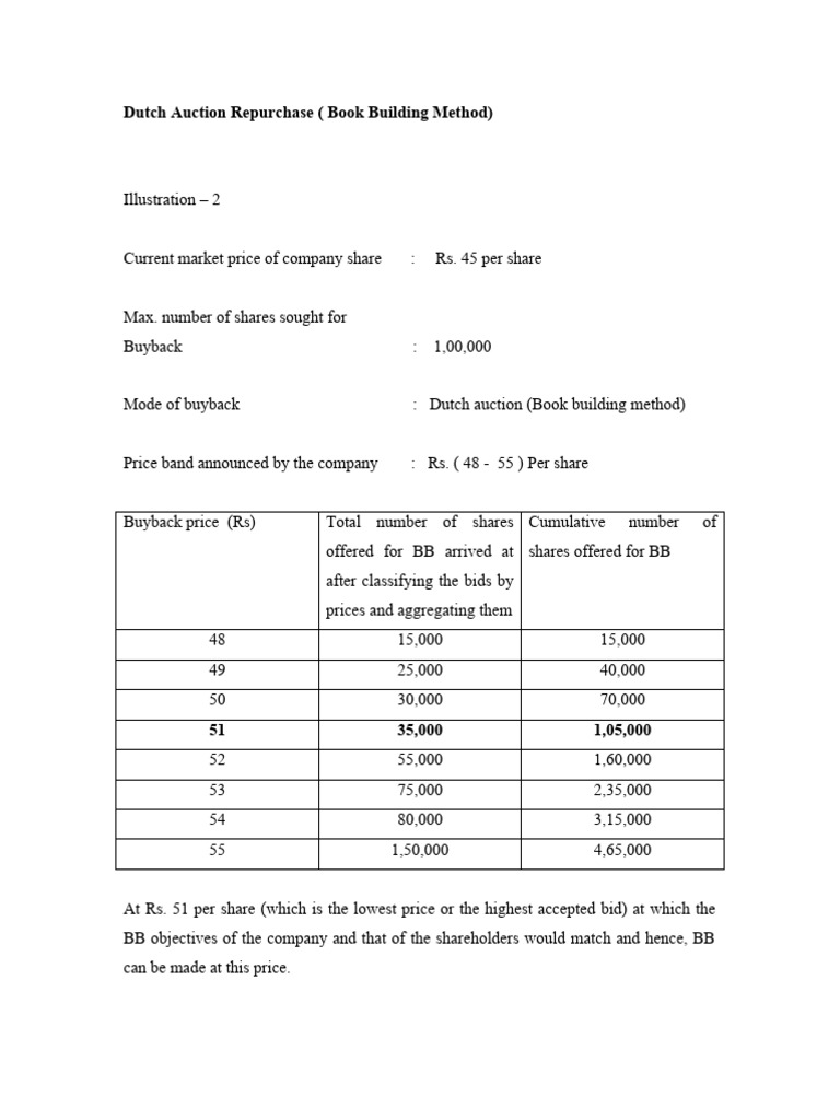 Methods of Buyback Bookbuilding Method PDF
