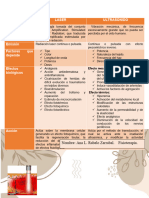 Cuadro Comparativo ISSSTE