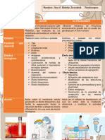 Cuadro Comparativo ISSSTE