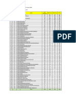 Data Pendaftar SNBP 29 Februari 2024