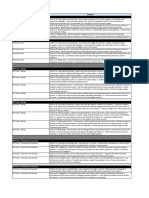 IB MYP Standards PDF