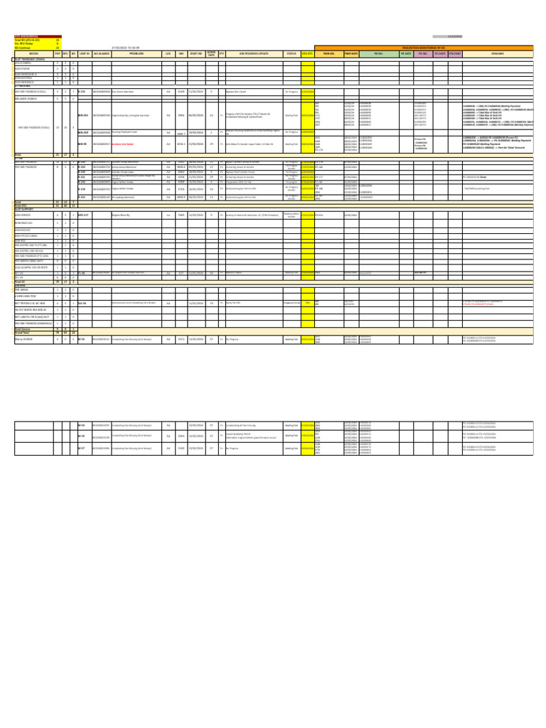Daily Breakdown Monitoring & Backlog - Site AA - 21 maret 2024_ 10.33