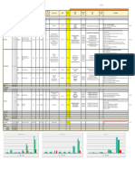 Daily Breakdown Monitoring - DMP