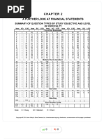 Financial Accounting Test Bank