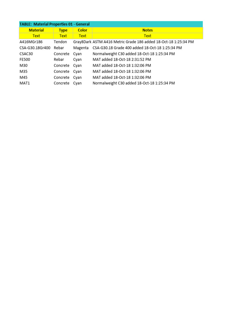 Concrete and Rebar Material Grades | PDF | Technology & Engineering