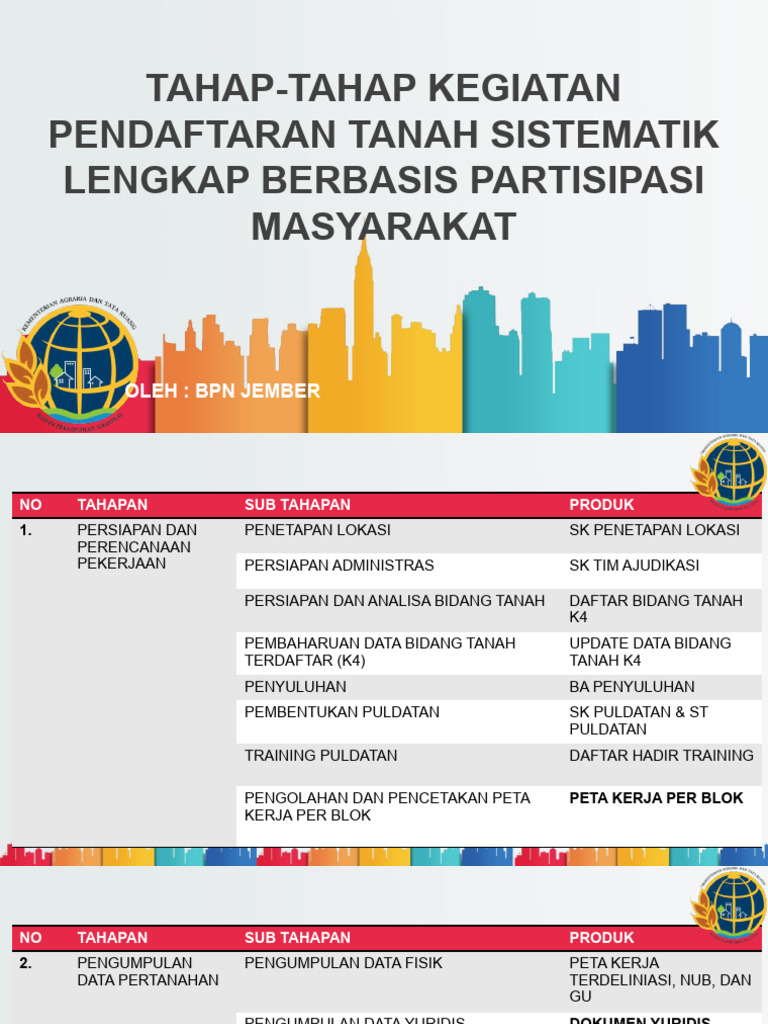 Tahap-Tahap PTSL Basis Partisipan Masyarakat | PDF