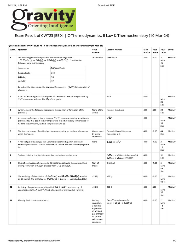 THERMODYNAMICS CHEMISTRY TEST intelligence overview