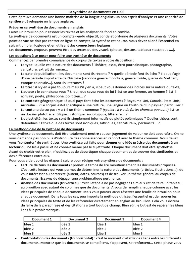 m-thodologie-de-la-synth-se-en-llce-pdf-philosophie-arts-du
