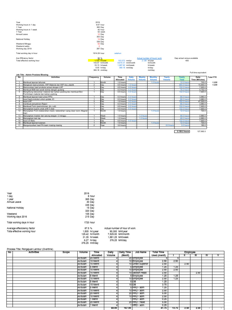 2.1 Workload Analysis Adm Blowing | PDF | Labor Relations | Working ...