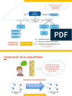 6.fuerza Eléctrica (Teoría)