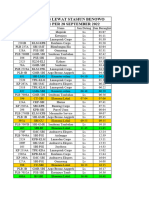 Daftar Ka - Ka Yg Lewat Stasiun BNW 1 DES 2022