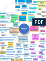 Apprendimento Mappa