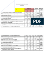 2.6.4.a 1 Dan 2 Pencapaian Dan Analisis Target Indikator Gizi