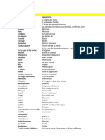 Vocabulaire Identités