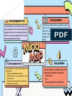 Mind Map Jurnal Pengeluaran Dan Pembelian