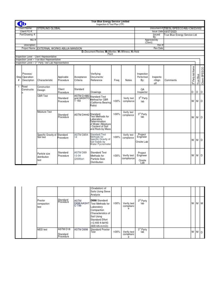 Construction Inspection Plan | PDF | Laboratories