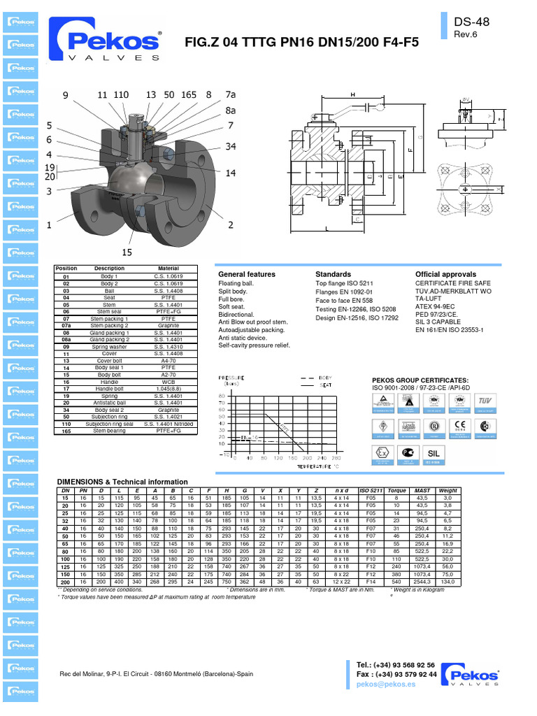 Technical Specs for PN16 DN15 Valve | PDF
