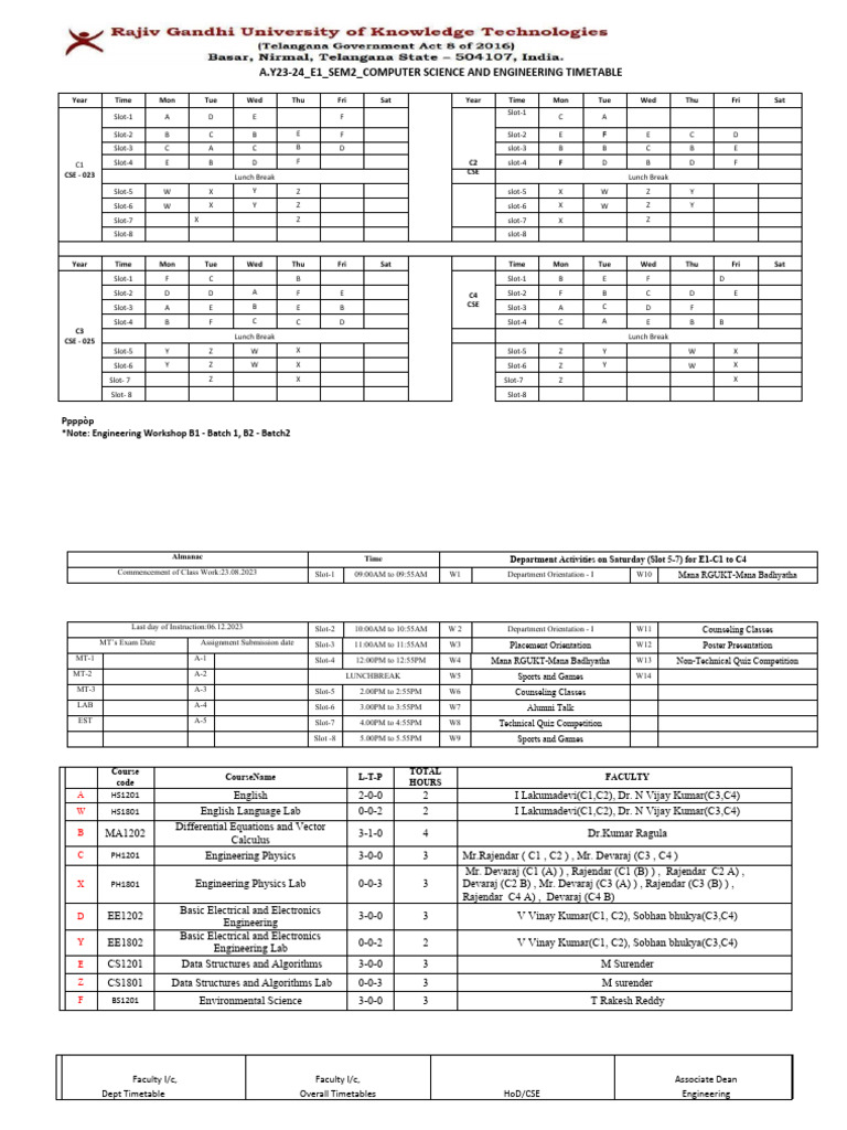 AY23-24, Sem - II - CSE - E1 - Timetables | PDF | Physical Sciences ...