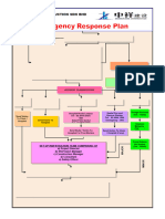 Emergency Response Plan - Lake City