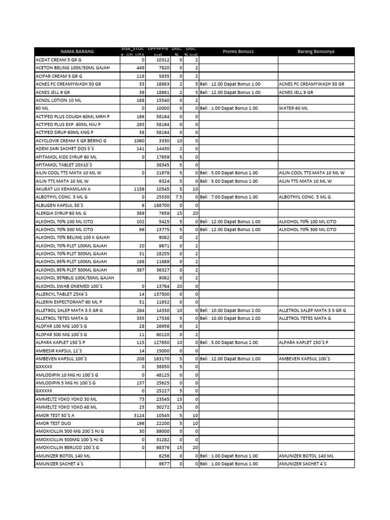 Proce List PBF DFM | PDF
