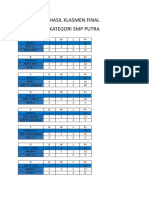 Hasil Klasmen Final SMP Putra