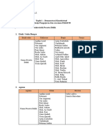 PPA Topik 1 - Demonstrasi Kontekstual - Fawziah Magfirah Z